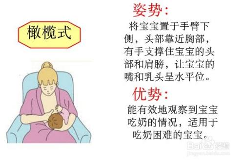 喂母乳的正确方式和手势