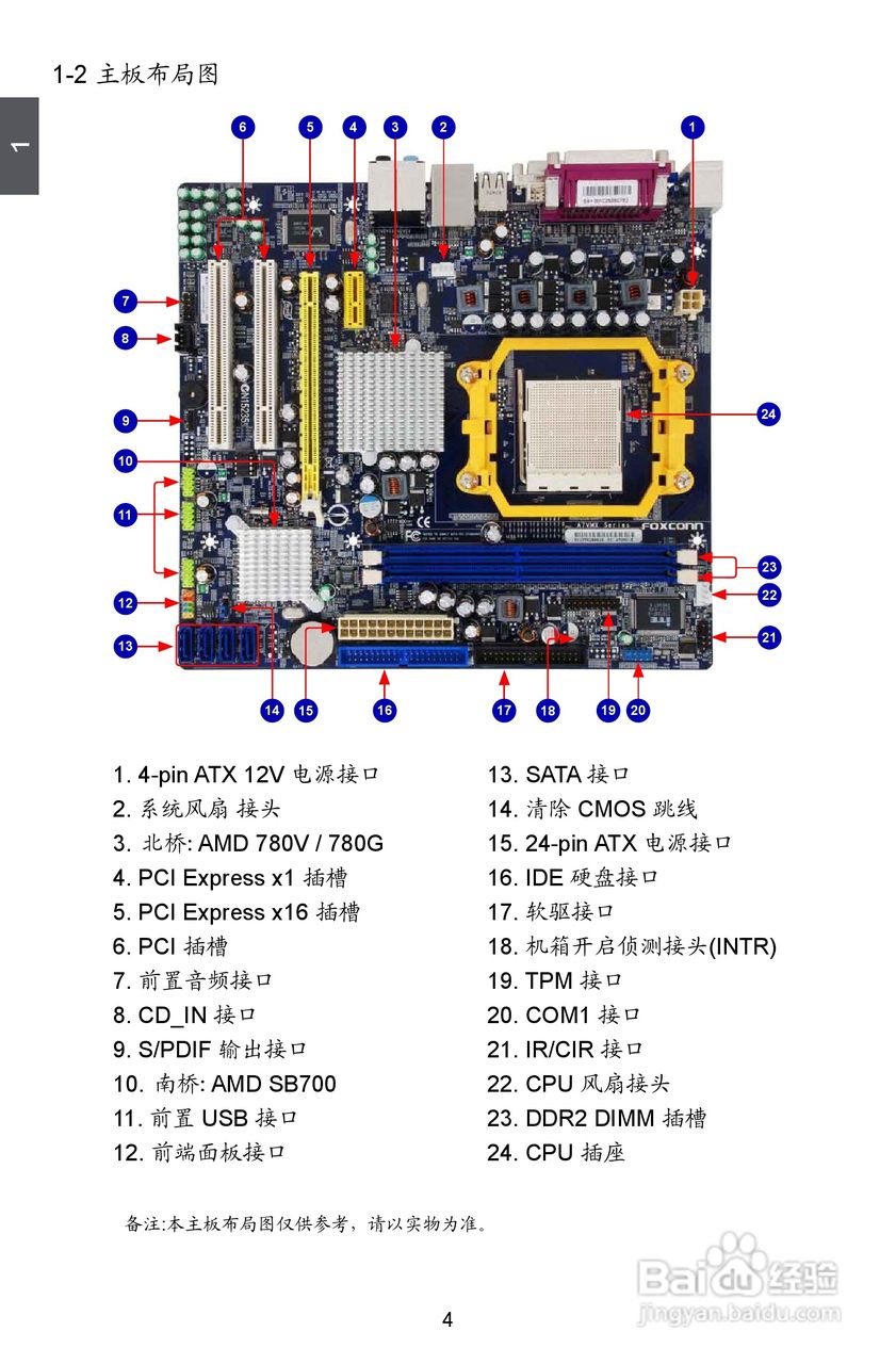 本篇为《富士康a7gmx-k型主板使用手册,主要介绍该产品的使用方法