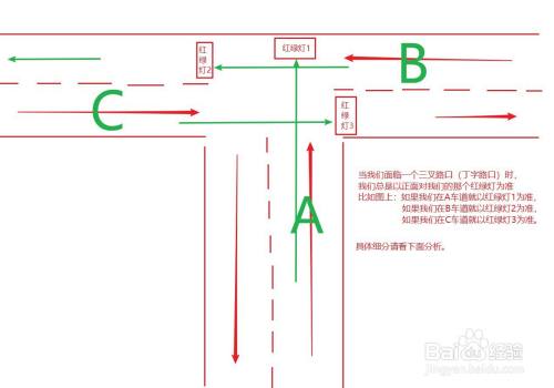 我们先笼统的说一下,在三岔路口如何看红绿灯进行通行.