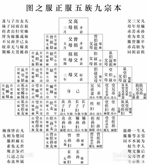 辈分五服怎么排