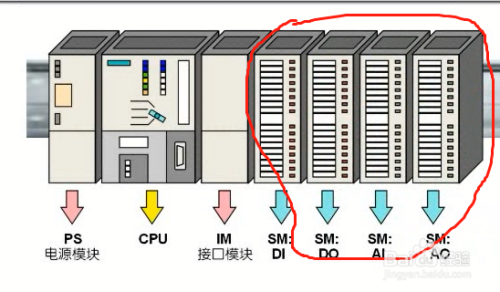 西门子300plc硬件详细介绍