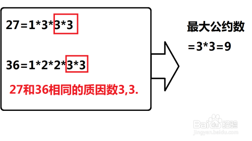 怎样求两个数的最大公约数