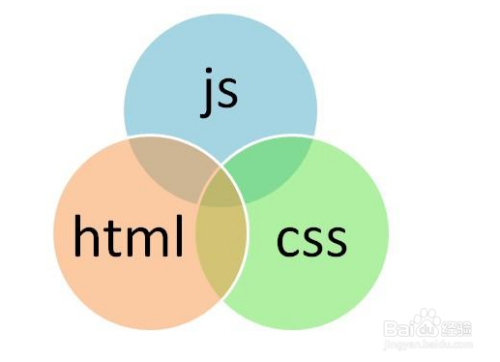 html js css 构成了现在多姿多彩的网页,一起学习吧