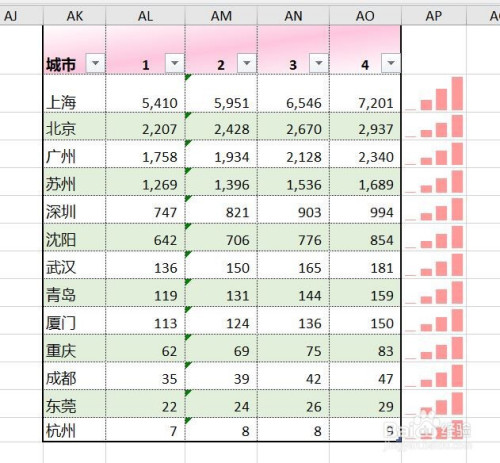 excel怎样插入迷你图