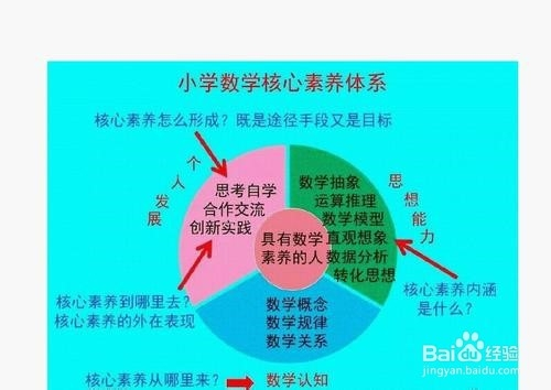 如何培养和提高学生在小学数学中的核心素养