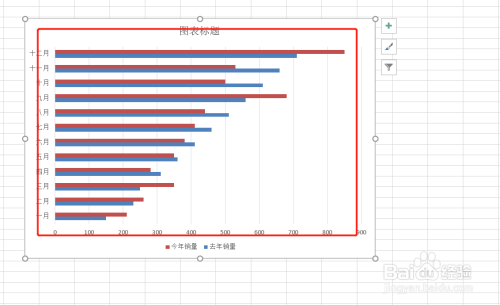 excel如何快速制作同比二维条形图