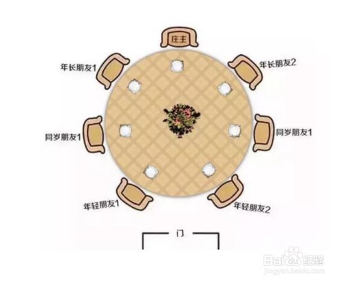 酒桌上怎么坐座位