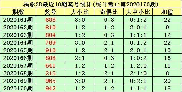 福彩3d和值遗漏是什么 百度经验