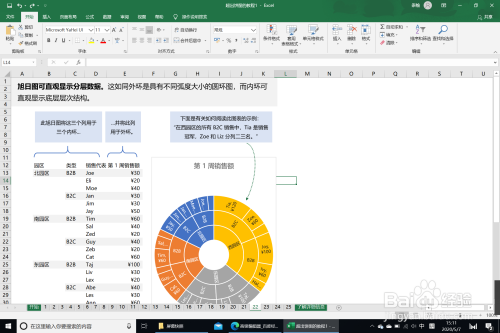 在下一张工作表中,你将看到旭日图如何更好地处理此类数据.