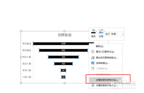 hr如何用数据呈现从招聘到入职人数的图形展示