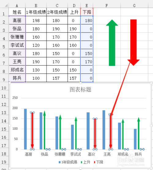 excel怎么做成绩上升或下降的柱形图