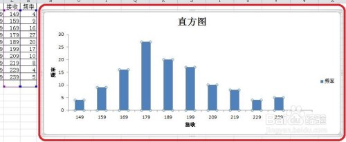 直方图和正态分布图的制作方法