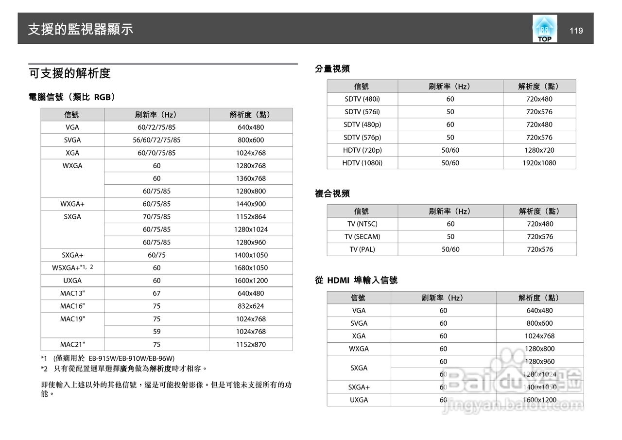 爱普生eb-925投影机使用说明书:[12]