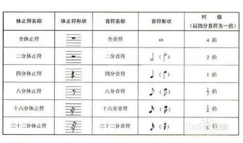 还原记号(#)表示把已经升高或降低的音还原.