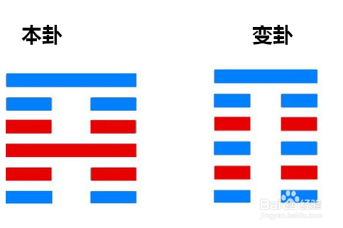 风水涣卦梅花易数表示什么求解