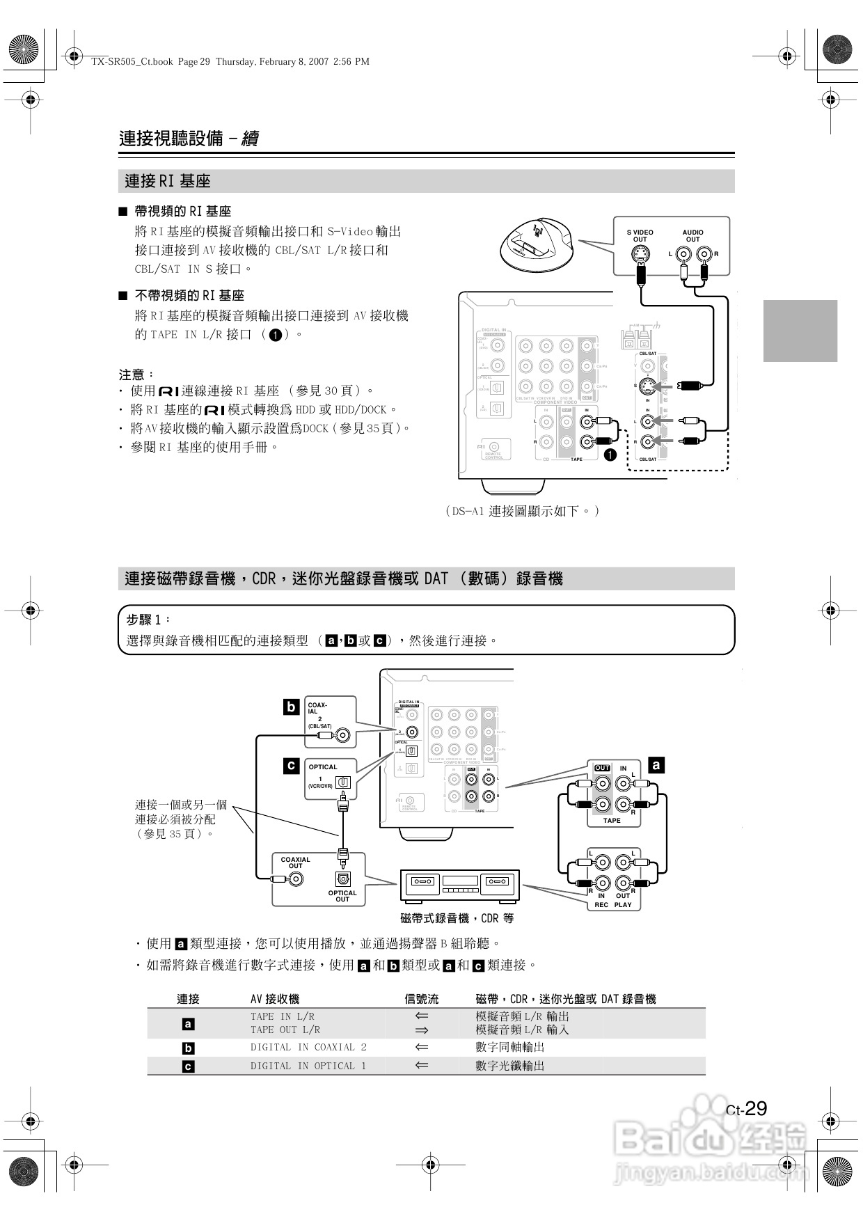 安桥tx-sr505型影音扩大机使用说明书[2]