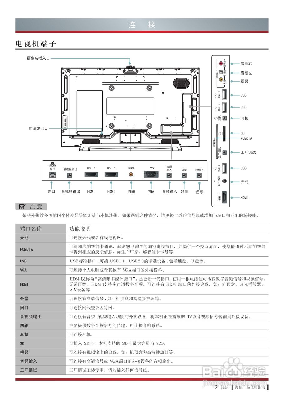 海信led58xt880g3d液晶彩电使用说明书:[2]