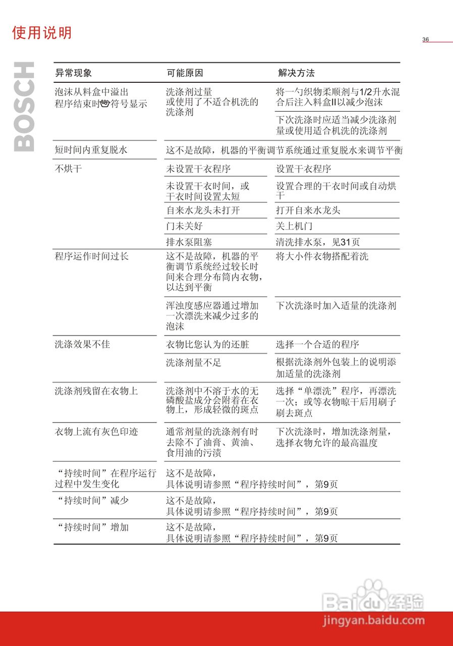 博世wvg20560ti全自动滚筒式洗衣干衣机使用及安装说明:[4]