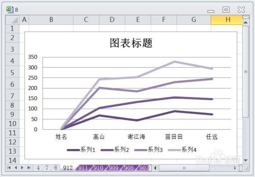 excel怎么让堆积折线图显示布局6效果