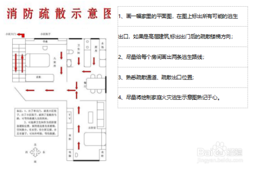 家庭逃生疏散示意图手抄报