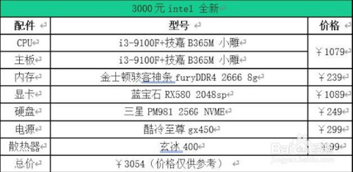 2020年618装机配置单,3000元电脑如何配置