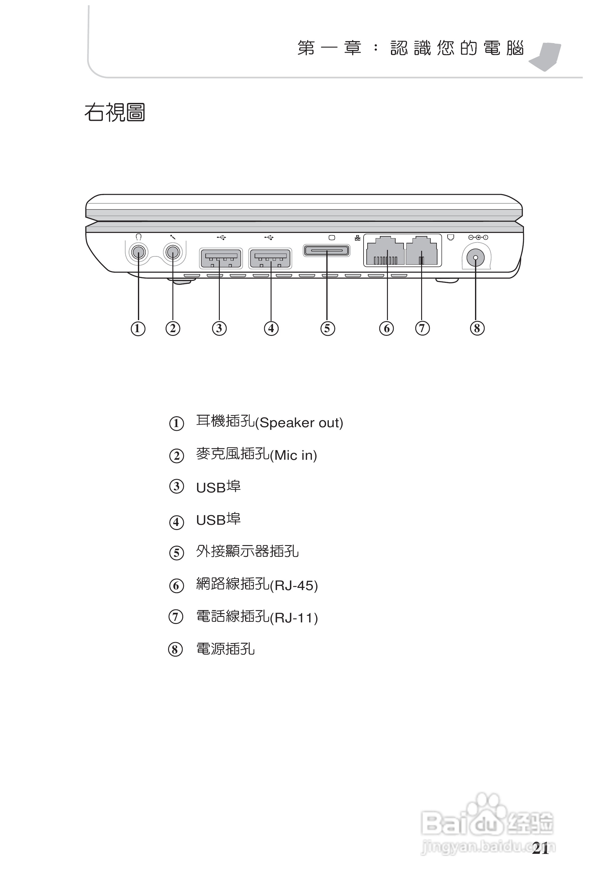 华硕s200n笔记本电脑使用说明书:[3]