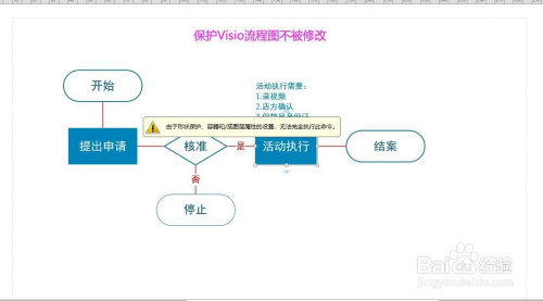 visio怎样保护流程图不被修改