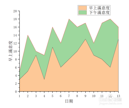 origin如何绘制堆叠面积图?