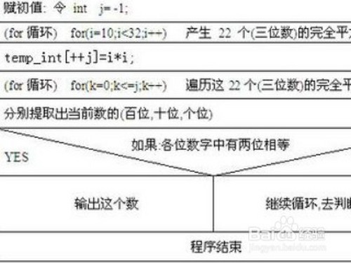 ns图怎么画?