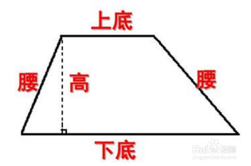 不规则梯形怎么算面积?