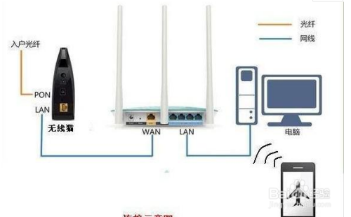 300兆宽带路由器为何网络还是不好?