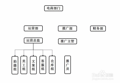 ppt怎么画网络结构图