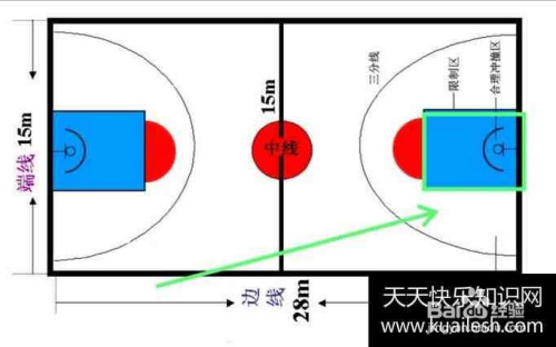 篮球场线的介绍图解