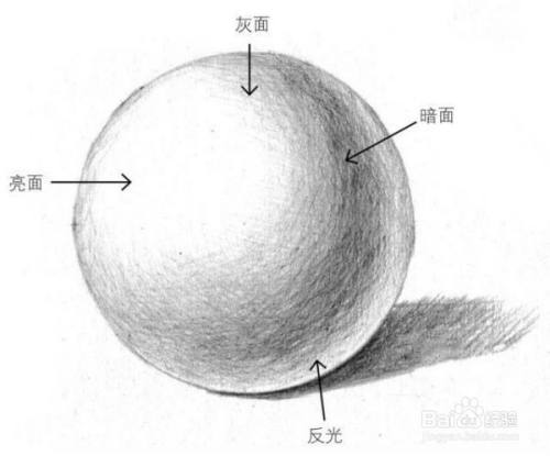 球体怎么画好看