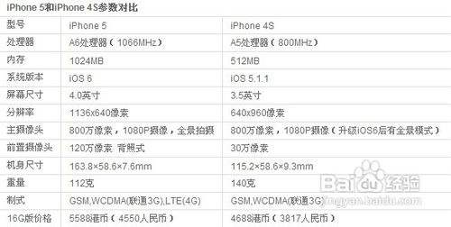 iphone 5和iphone 4s的参数对比