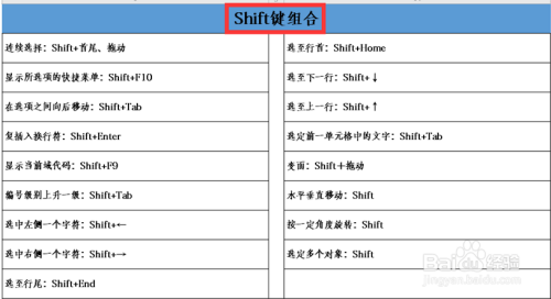 二,以【shift】键开头的快捷键.