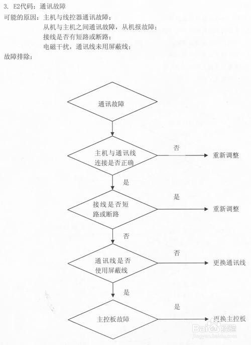 美的热水器故障代码e5怎么解决