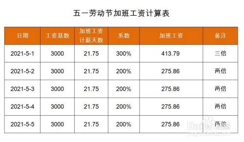 五一劳动节加班工资就计算完成了.