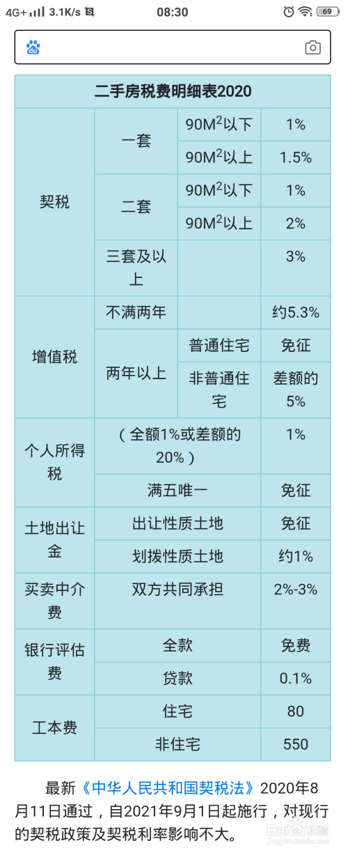 最后复一张二手房税费明细表.