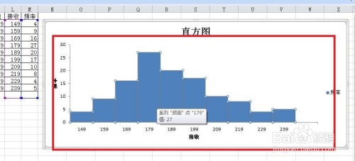 直方图和正态分布图的制作方法