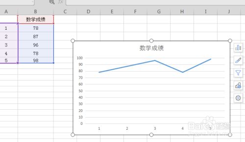 wps中如何绘制成绩折线图