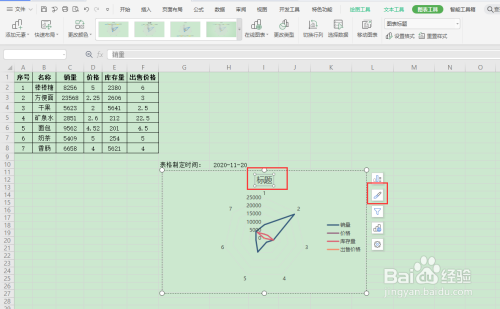 如何在wps表格中插入雷达图