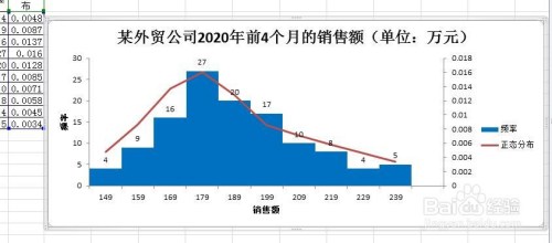 直方图和正态分布图的制作方法