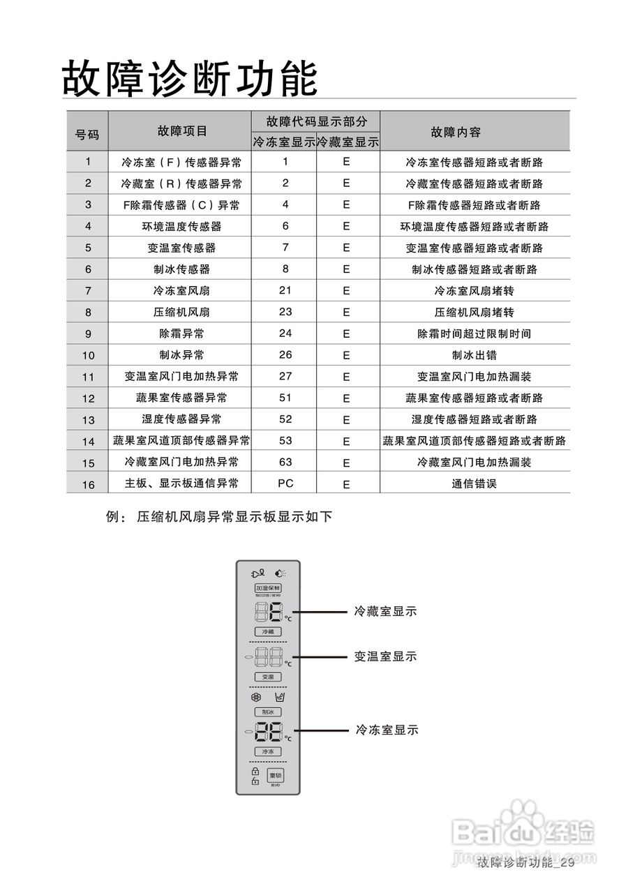 三星bcd-400dnts电冰箱使用说明书:[3]