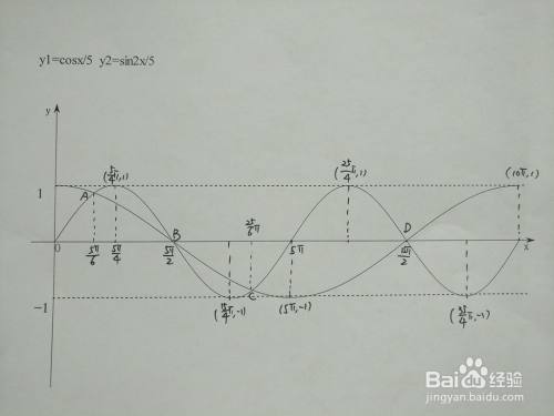 三角函数y1=cosx/5与y2=sin2x/5的交点