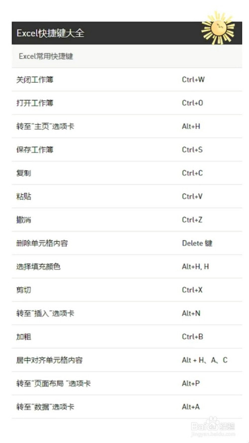 excel表格常用快捷键大全