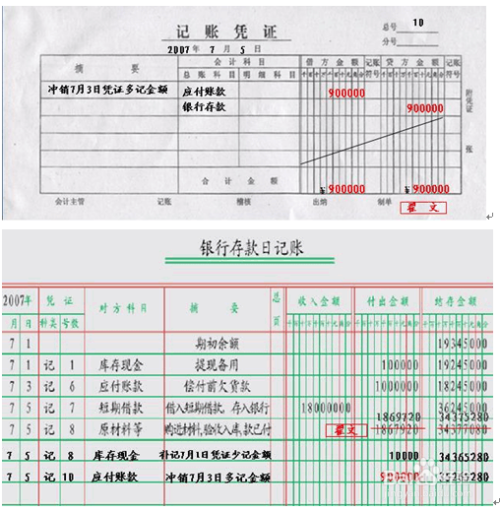 红字更正法,又叫红字冲销法,是指用红字冲销原有错误的账户记录或凭证