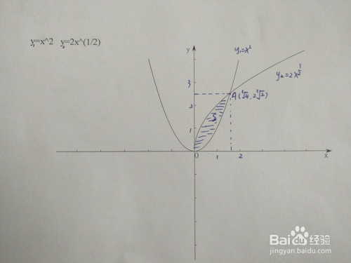 曲线y1=x^2与y2=n√x围成的面积