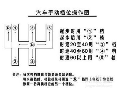 汽车挂挡操作杆图解