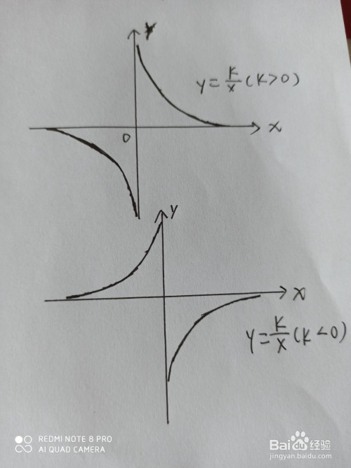 x与y成正比例怎么表示